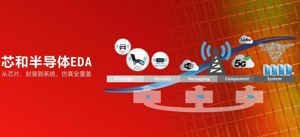 立竿见影！国产工业软件传来好消息，ASML说对了