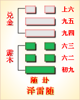 为什么南怀瑾“经常骂邵康节骗人”～学习《易经杂说》的第二部分