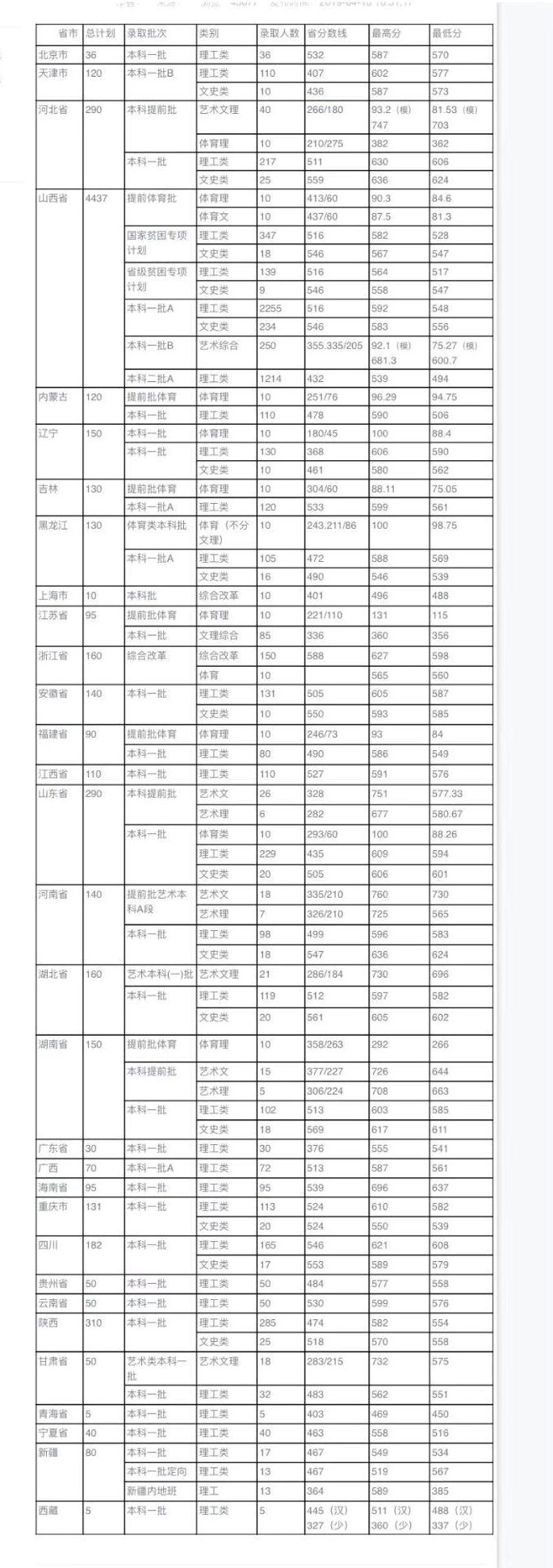 这两年，这所211大学，最受这些中国500强央企的喜爱