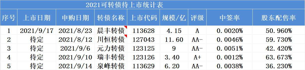 好事来了！说几个新债策略，明白这几点帮你投资收益获得最大化