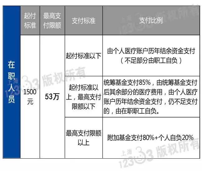 社保账户的钱能取出来吗？不知道亏大啦