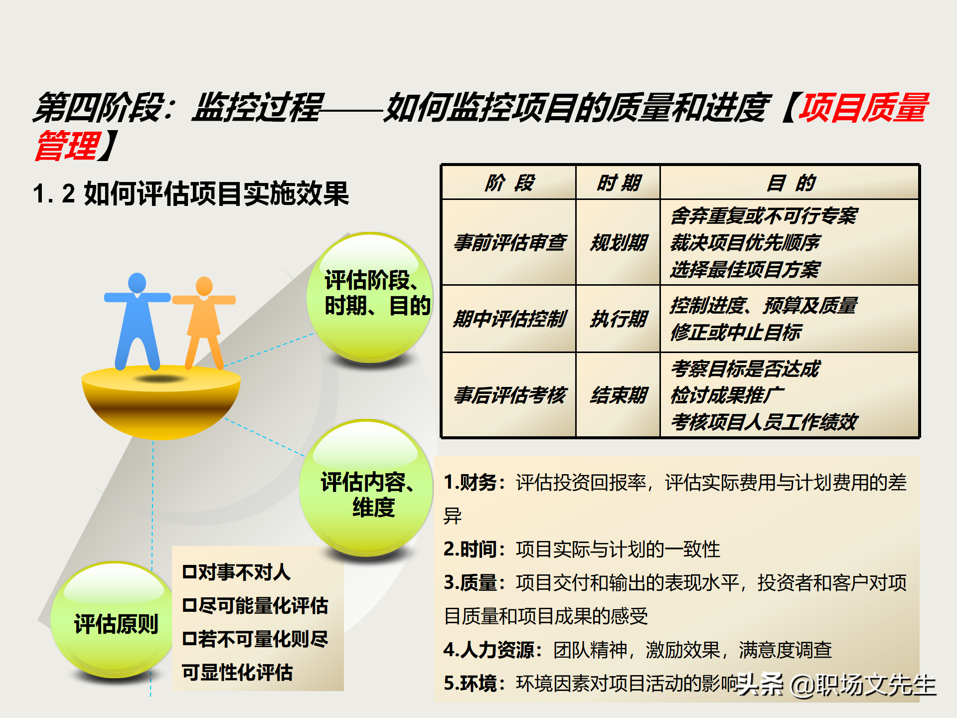 项目管理知识体系全貌：项目管理培训课程五大过程九大知识领域