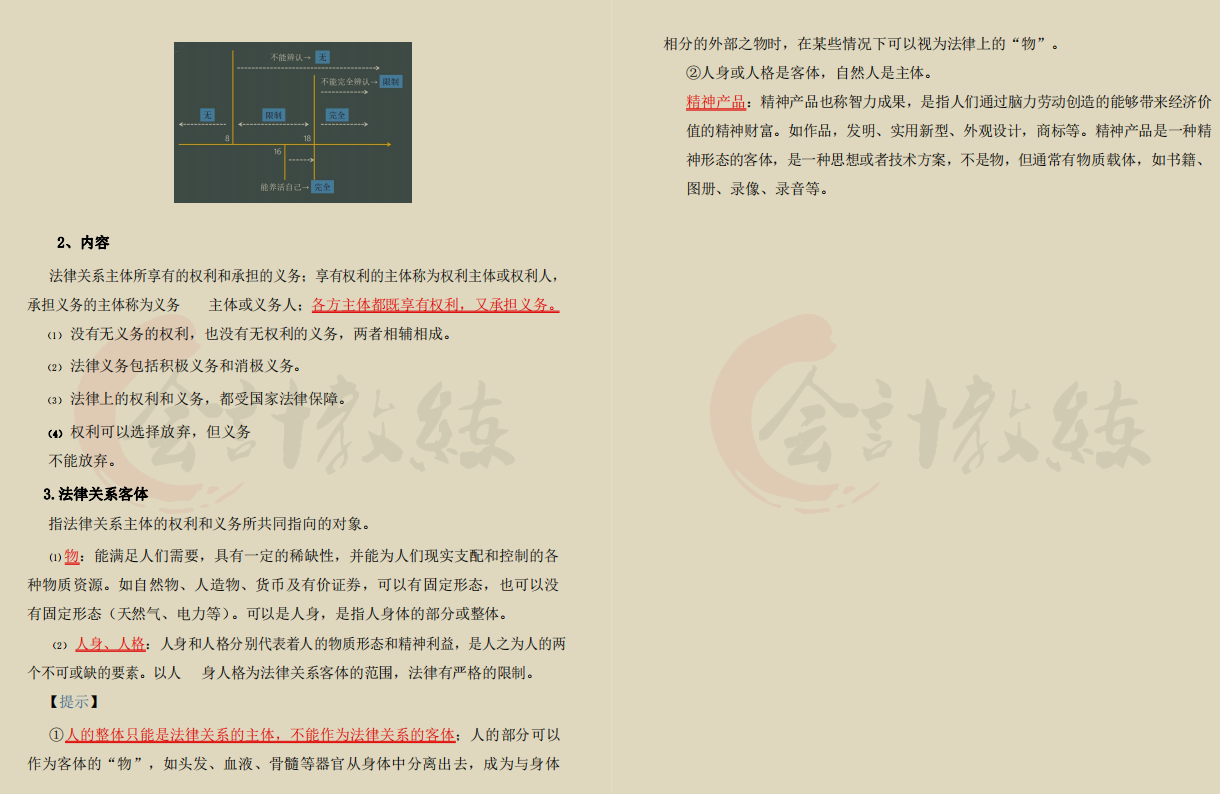 2022初级会计备考必备三色笔记，核心考点重点标注，建议打印背诵