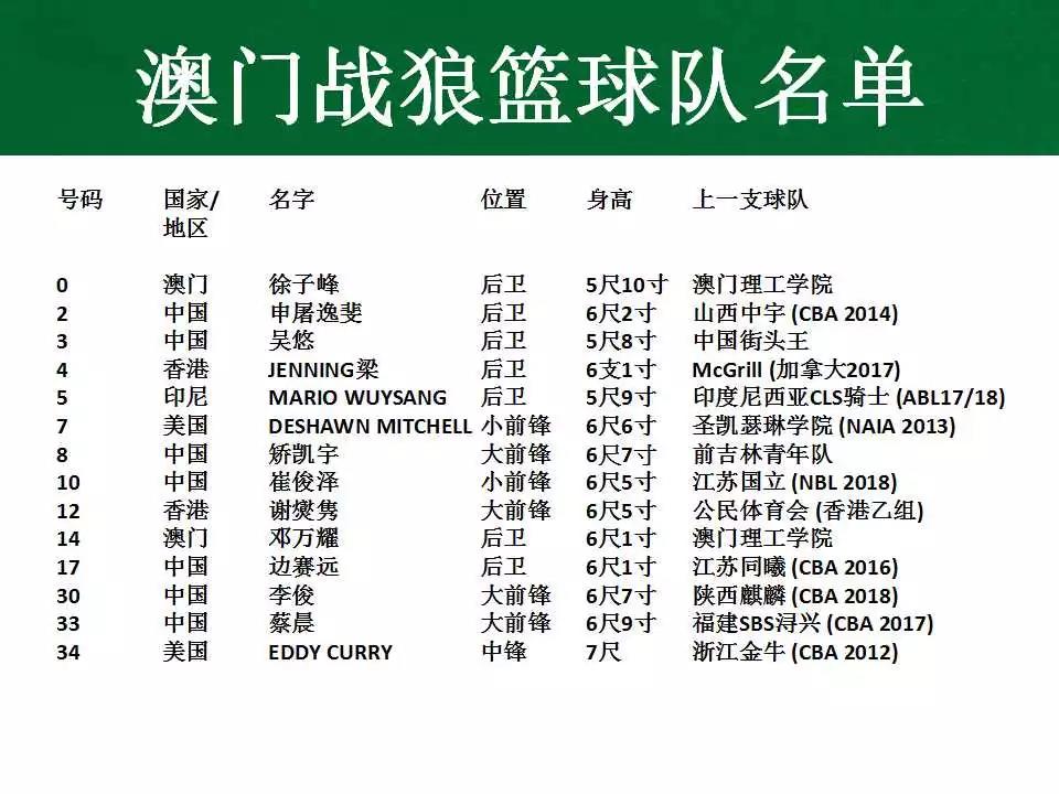 吴悠在cba哪个队(CUBA第一中锋刘伟同中国街球名宿吴悠加盟珠海战狼征战ABL)