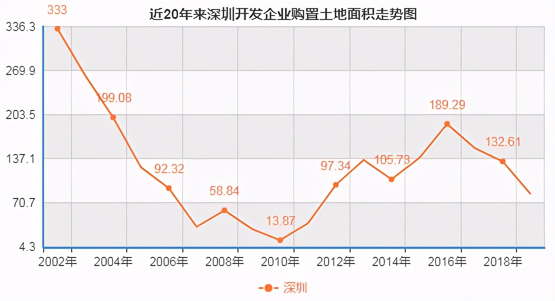 深圳终于拿小产权房“开刀”了！打破市场预期有利于小产权房降温