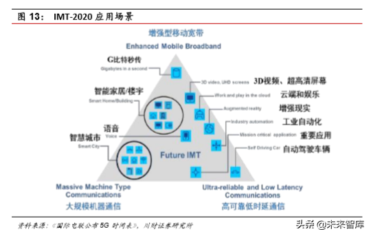 集成电路设计（IC)行业深度分析