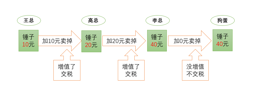 汽车增值税详解：老板必知的税务知识