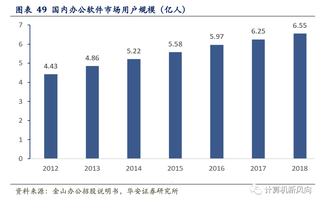 工业软件深度报告：乘软件研发之风，铸工业智造之魂