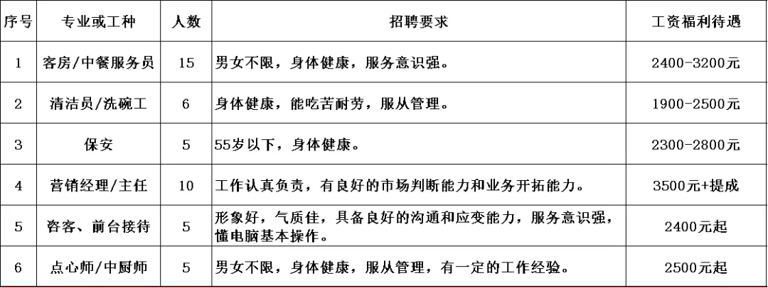 阳春本地最新招聘信息（2021年阳春市网络招聘会）