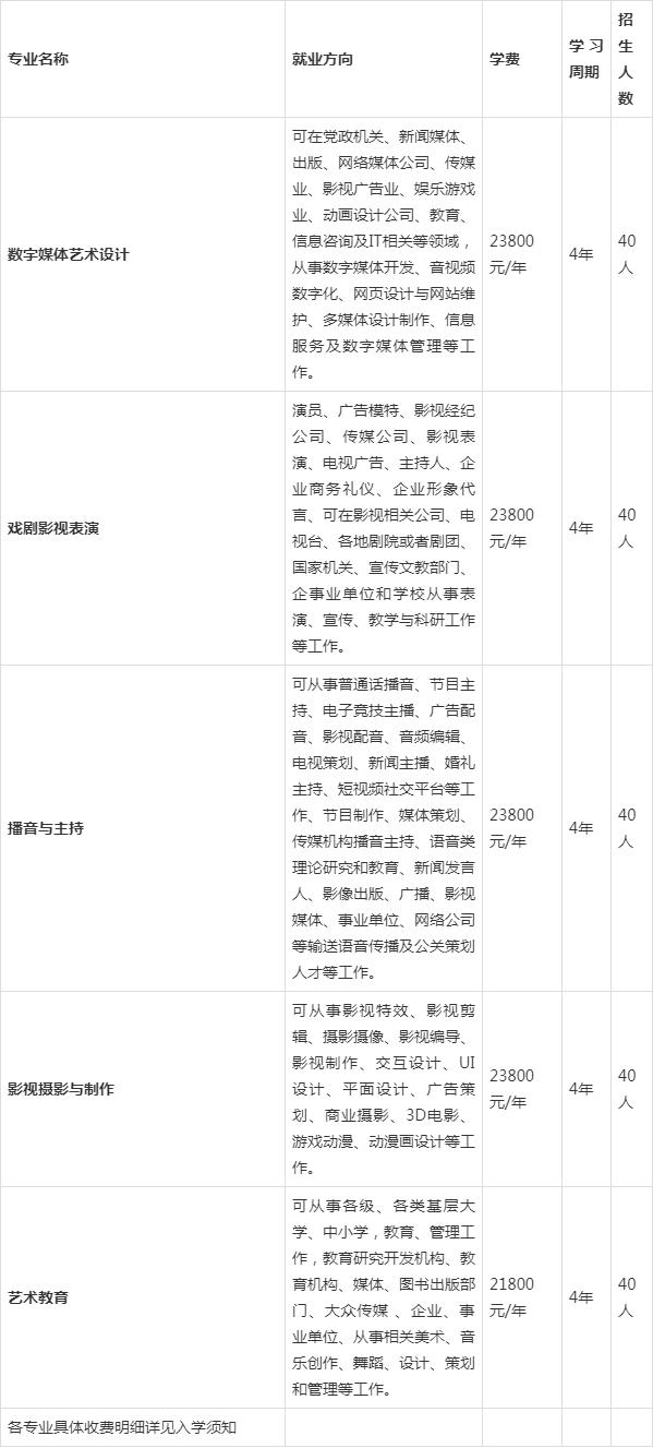 中国科学院大学重庆学院继续教育学院数字媒体与传播项目招生简章