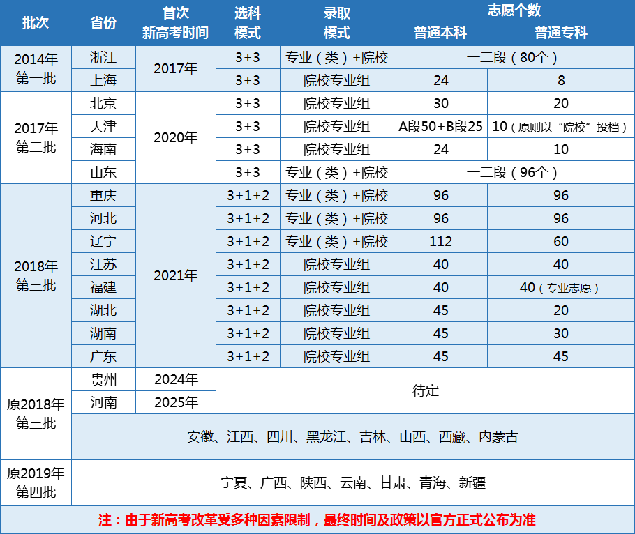 新高考交白卷也有60分？等级赋分到底怎么赋？有何影响？