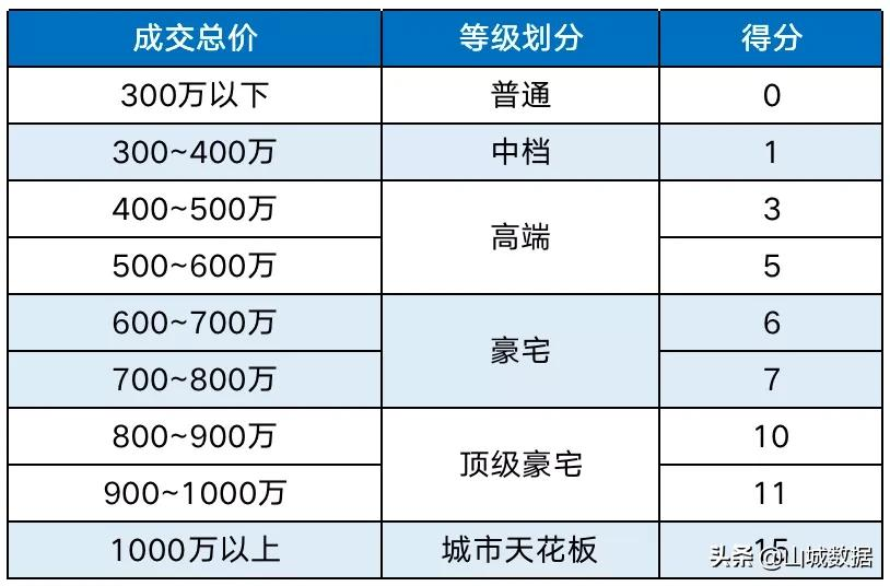 重庆十大高档小区排名2022(重庆最大的小区是哪一个)(附2022年最新排行榜前十名单)