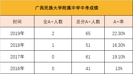 「名校解读」学子乐园、人才摇篮——广西民族大学附属中学