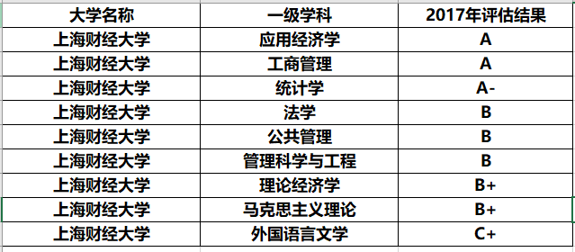 这3所大学是会计人的圣地，考进就是“金饭碗”，就业超稳定