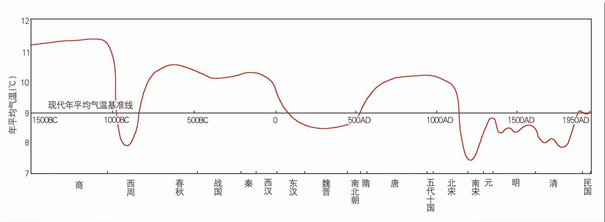 南方热浪滚滚，北方提前降温！为何今年我国气候会如此“反常”？