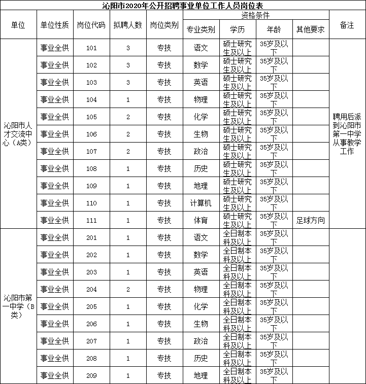 驻马店招聘网最新招聘信息（河南多地事业单位公开招聘）