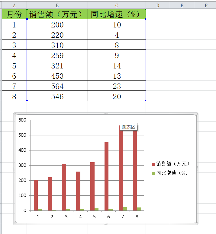 excel制作双坐标轴图表(excel怎么画双坐标)