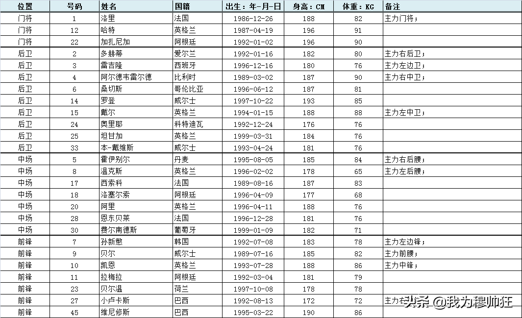 英超直播哪里可以看雨燕直播(穆里尼奥之队托特纳姆热刺，10月再迎密集赛程，新援值得期待)