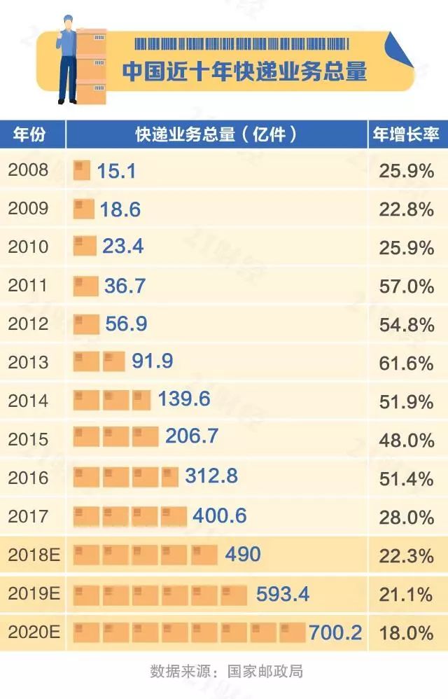 马云数钱速度破纪录！125秒百亿，半小时超500亿！刘强东提前出手