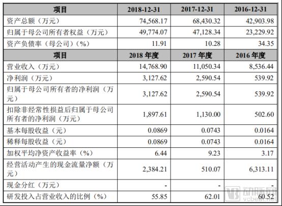 科创板第二批受理名单，两家创新药和一家医学影像企业闯关