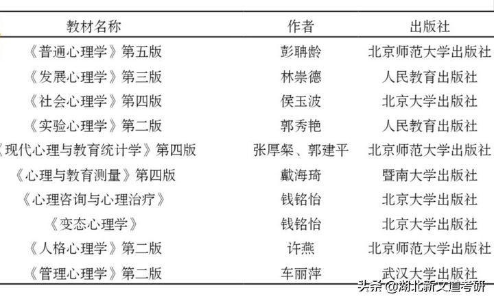 太“卷”了！这所双非师范院校的考研报录比不输211