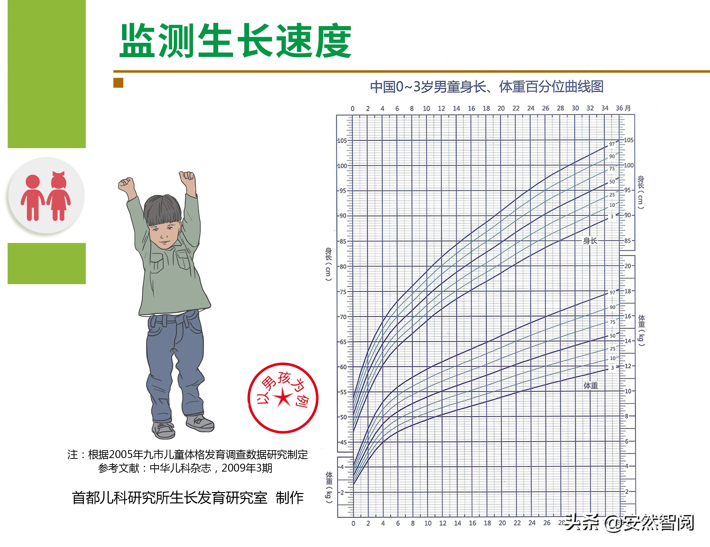 怎样预测孩子的身高 促进孩子长高的方法