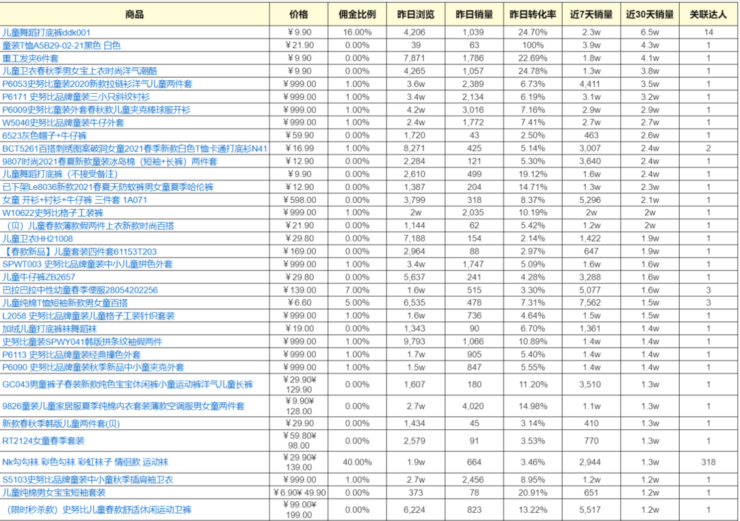 抖音电商选品实战篇