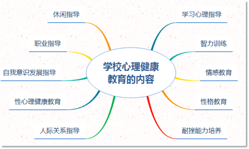 学生管理丨精细化全程化管理模式