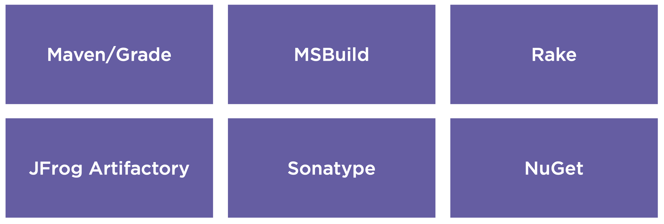 DevOps工具链介绍