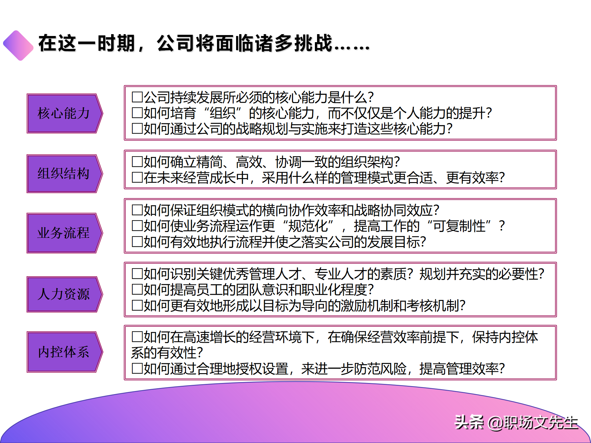 公司组织结构分析及解决思路，40页组织架构与岗位职责分析报告
