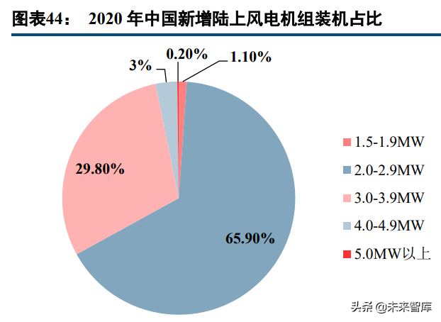 玻璃纤维产业研究：掘金双碳政策的风电纱
