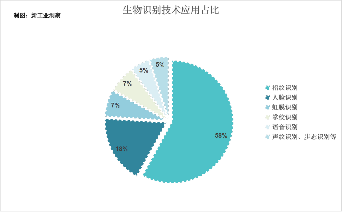 小众却高端的“视频新基建”：步态识别技术如何穿越萌芽期？