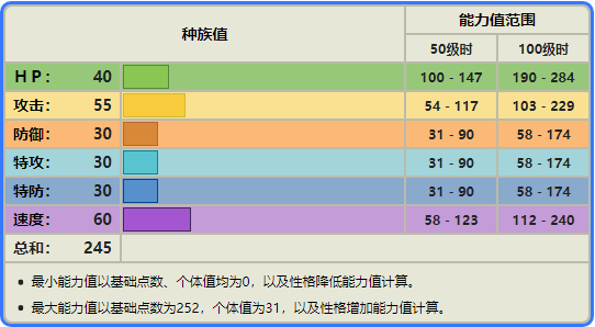 中,为了找到皮卡丘,小智的长尾怪手和姆克儿作战,并收服了姆克儿.