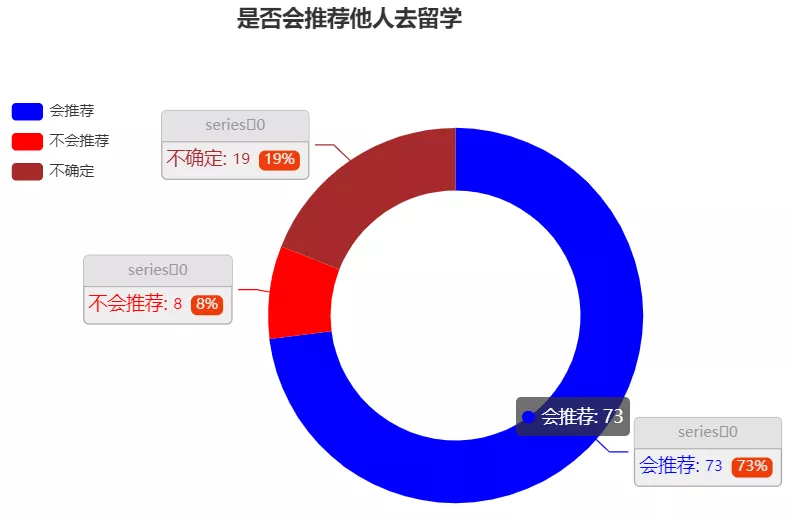 花了140万留学美国，回国工资仅4500？数据揭晓疫情后的海归现状