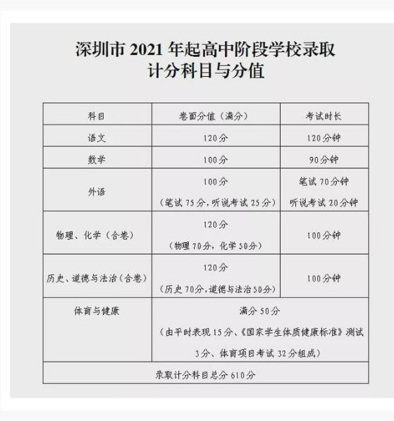 2021年广东省中考21地市满分是多少？最全统计数据表，赶紧收藏
