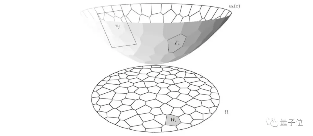 北大数院校友成果登数学四大顶刊，偏微分方程突破，可用于W-GAN