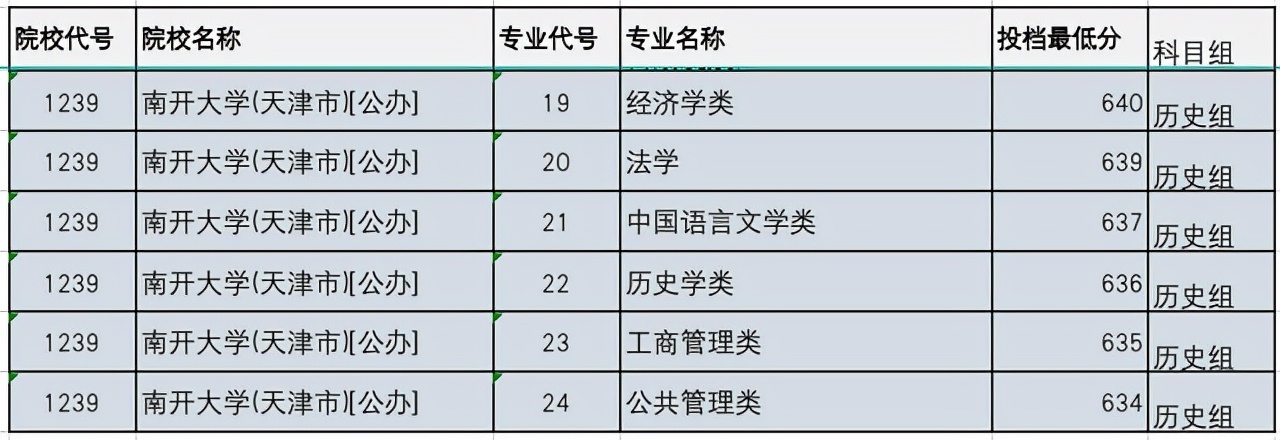 南开大学VS天津大学，两校哪个更好？各校哪些专业报考价值高？