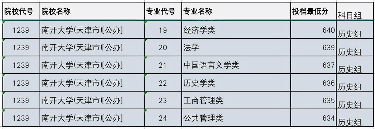 南开大学VS天津大学，两校哪个更好？各校哪些专业报考价值高？