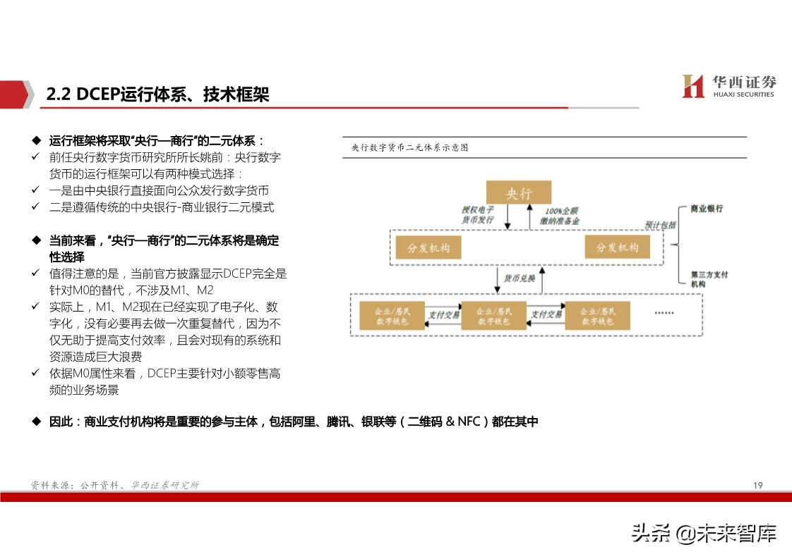 数字货币深度报告：基于纸币替代的空间与框架