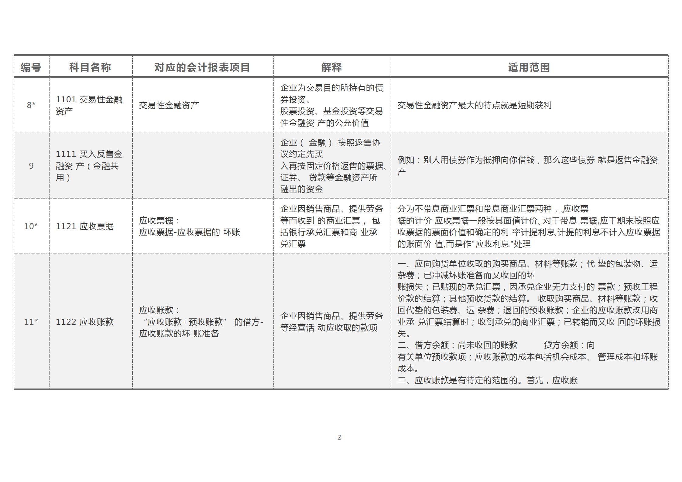 财务必知：新收入准则下，企业三大财务报表如何编制？