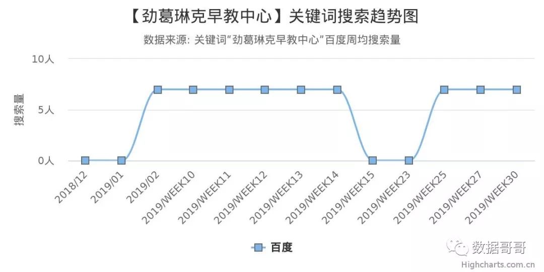 100个教育加盟品牌近期网民搜索趋势「第四集」