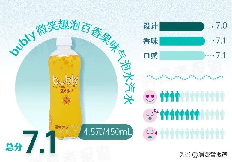15款“奇葩”口味气泡水试喝：代糖成为主流，巴黎水、争气车间评分低