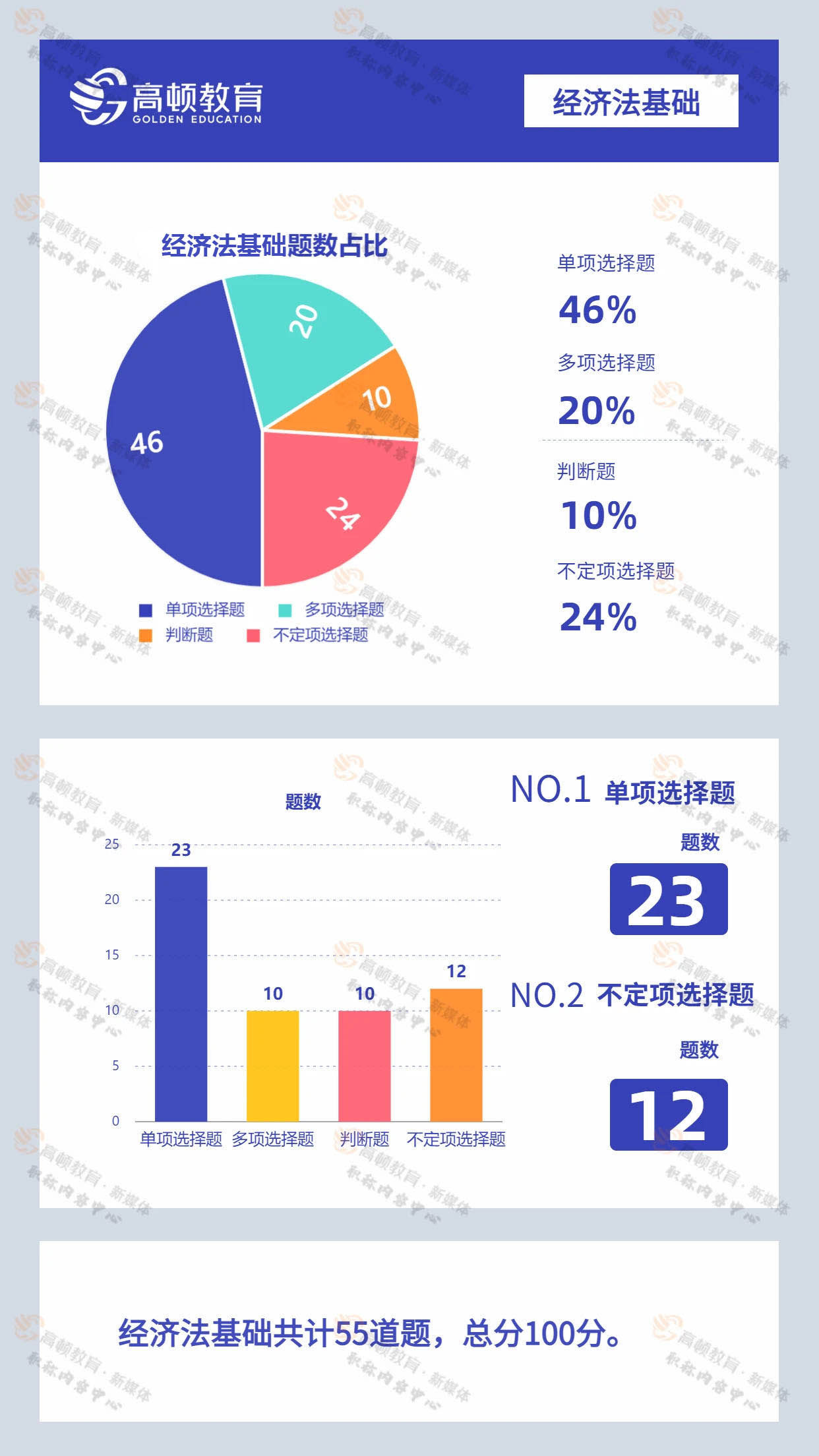 初级会计评分标准变了吗？合格分数是多少？