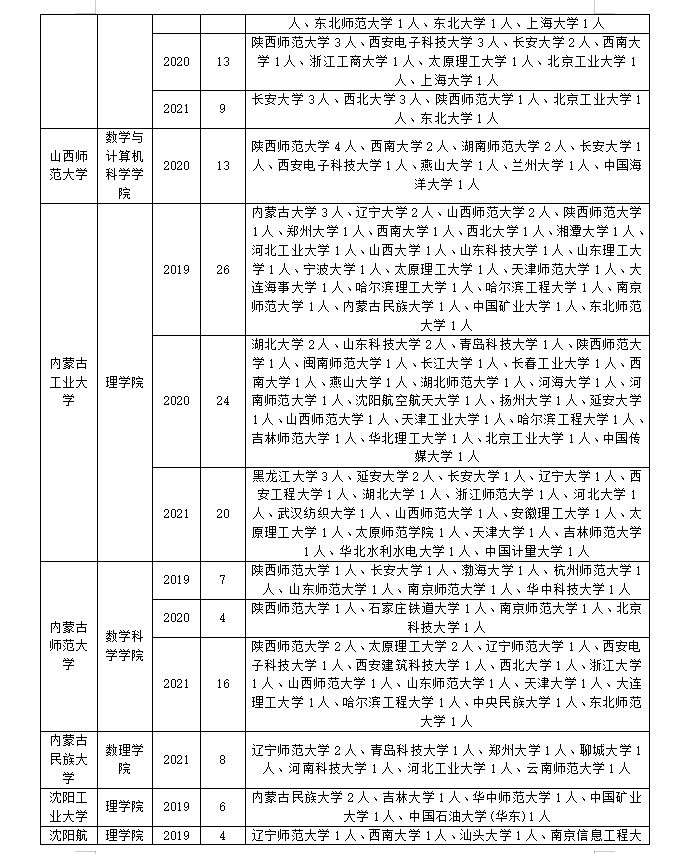 数学专业调剂如何调剂？怎么成功上岸？往年调剂信息先了解清楚