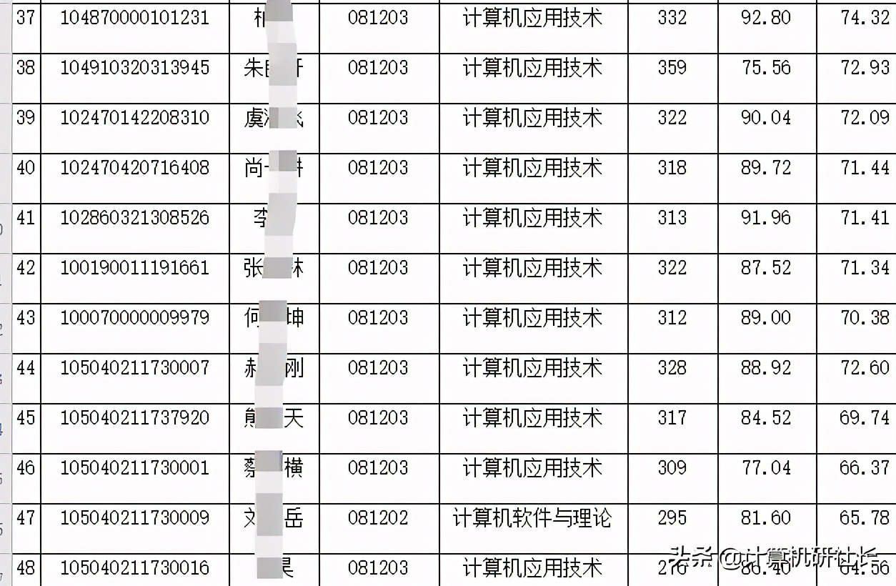 湖北地区计算机专业考研院校分析来了，报考的同学们不要错过哦