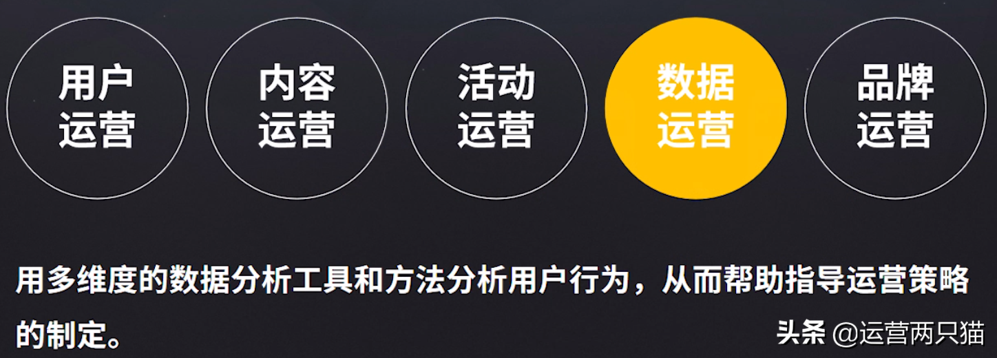 起点学院90天互联网运营实战班-运营基础笔记
