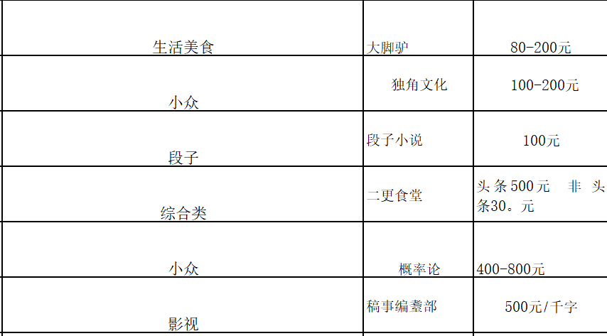 85%的青年想开展副业：推荐10个能直接上手实操的副业，建议收藏