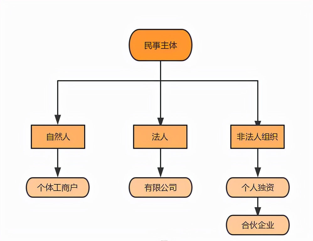 准备创业的你，公司注册的流程和注意事项，一文让你全明白