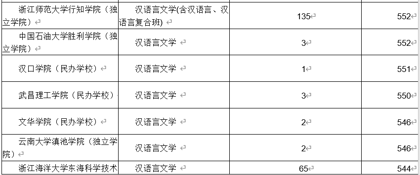汉语言文学专业最全解读