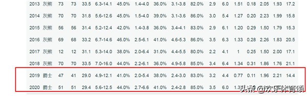 nba为什么到期合同受欢迎(财运太好！5年前拿下NBA第一大合同，5年后合同年爆发，羡慕吗？)